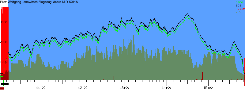 Barometer